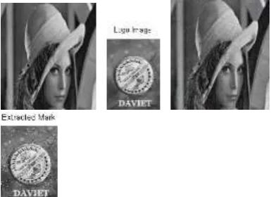 Table 2: Various Quality Measures of noisy images using LSB Method 