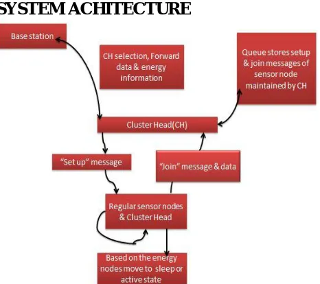 Fig:System architecture 