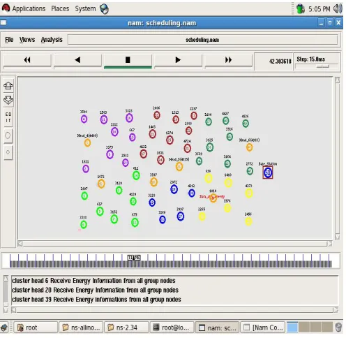 Fig 3: Shows cluster heads sending “setup” messages to its cluster members  