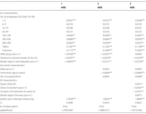 Table 7 Nonresponse analysis: results of multi‑level logit model (nonresponse = 1) for Czech firms
