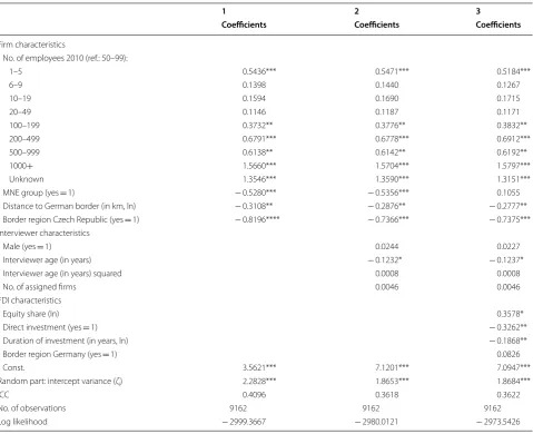 Table 10 Nonresponse analysis: results of  multi‑level logit model (nonresponse = 1) for  Czech firms—estimated coefficients
