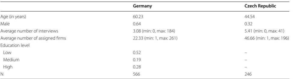 Table 5 Descriptive statistics on the interviewers