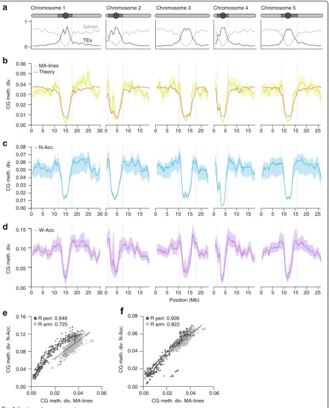 Fig. 4 (See legend on next page.)