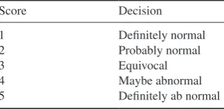 Table 3. Human observer scoring system.