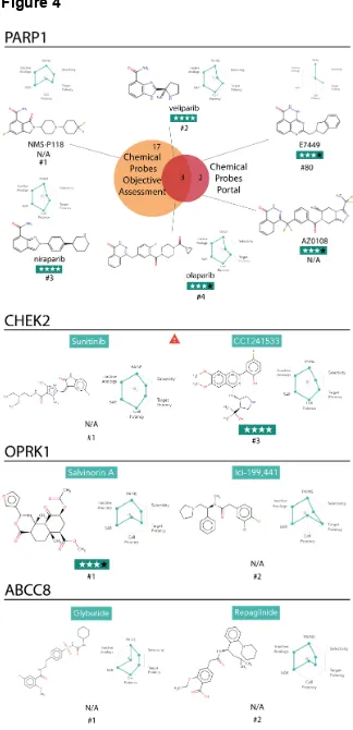  
  Figure 4 