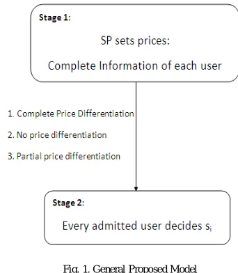 Fig. 1. General Proposed Model        The service provider declares the pricing schemes in 