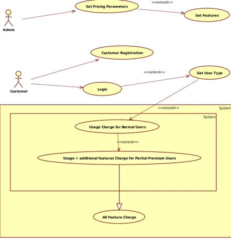 Fig. 5 System Architecture  