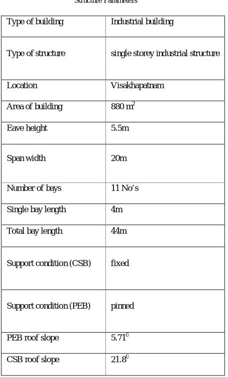 TABLE I  Structure Parameters 