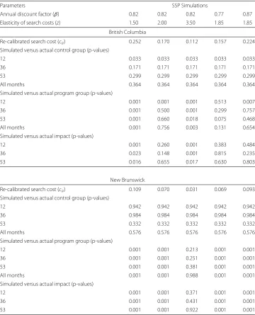 Table 5 Sensitivity to the choice of β and z: IA survival probabilities