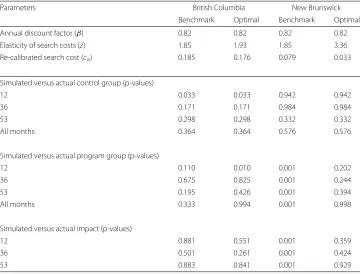Table 6 Comparison of benchmark and optimal calibration: IA survival probabilities