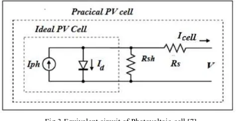 Fig.3 Equivalent circuit of Photovoltaic cell [7]  