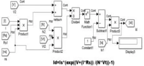 Fig. 9 Subsystem of diode current  