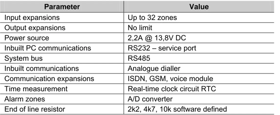 Table 1-7 Common characteristics of the control panels. 