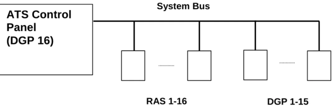 Table 3-1 Characteristic parameters of the system bus 