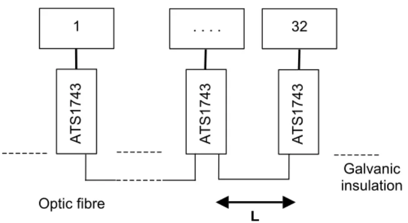 Table 3-5 Branch length L (m) depending on the number of branches. 