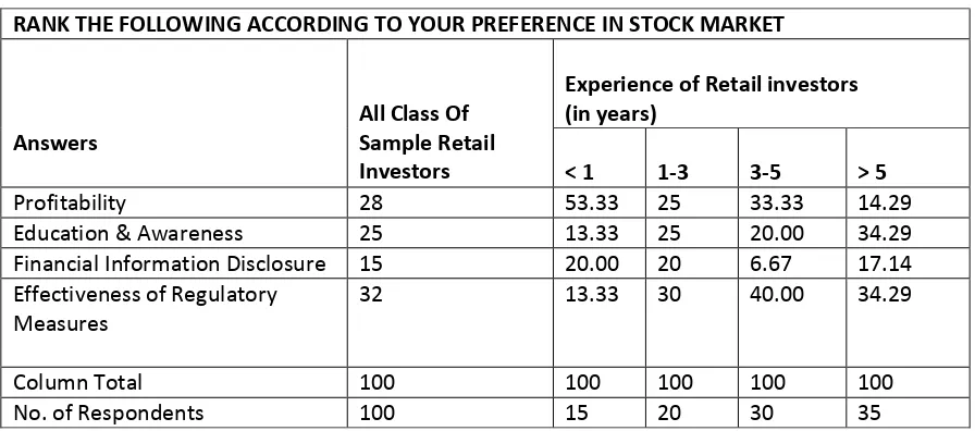 Table 1. Experience Class Wise Analysis 