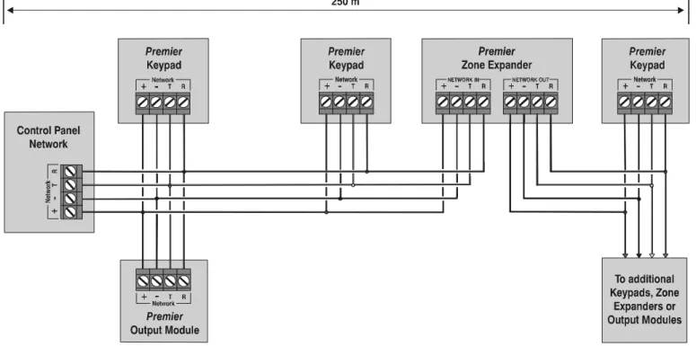 Figure 1: Network Connections (250m without additional power supply). 