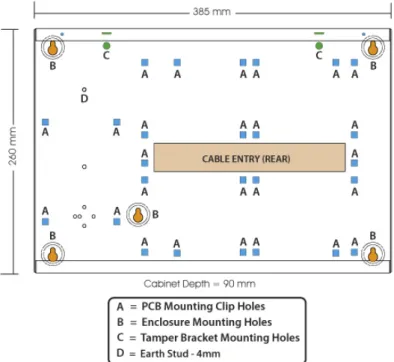 Table 1: Expansion Options