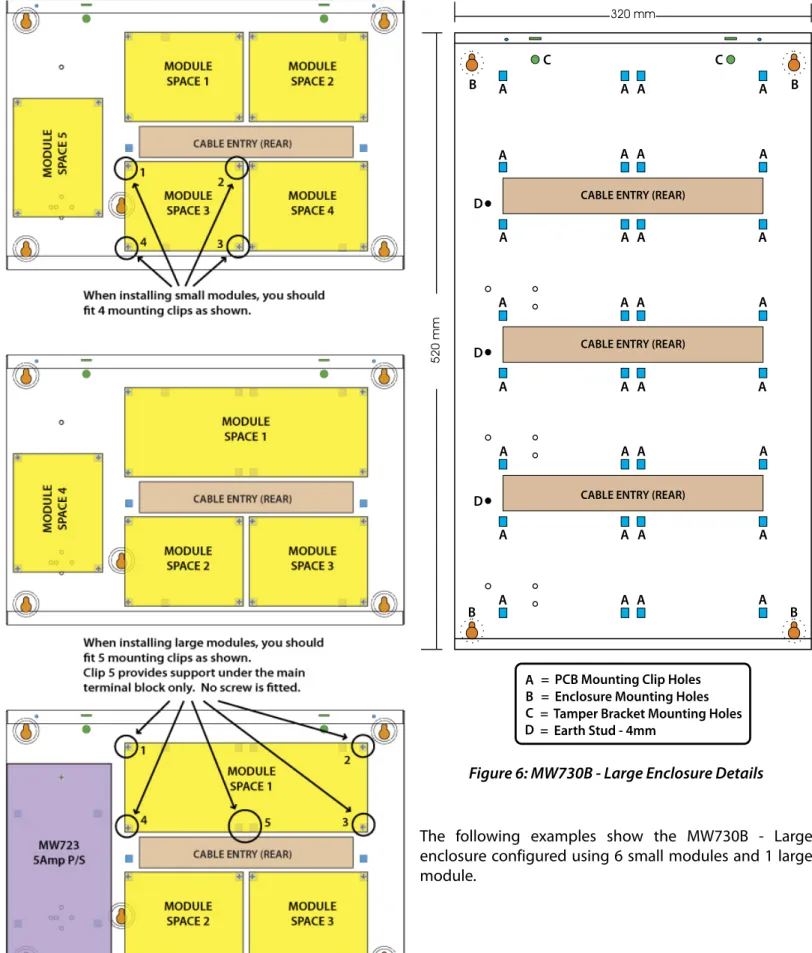 Figure 5: MW720B Configuration Examples