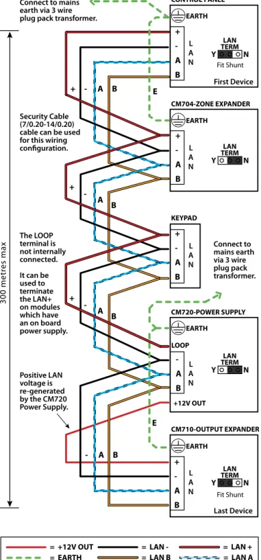 Figure 21 and Figure 22 show the two recommended   module connection diagrams.  