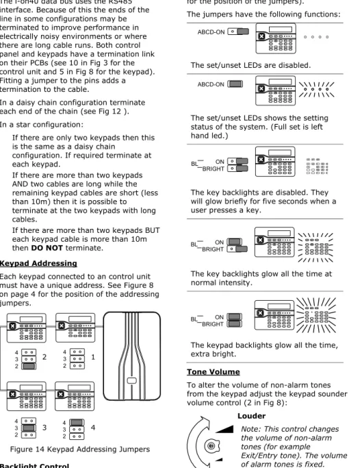 Figure 14 Keypad Addressing Jumpers  Backlight Control 