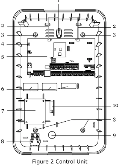Figure 1 Opening the Control Unit. 