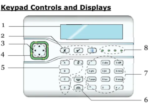 Figure 3 Control Unit Printed Circuit Board  1. Aerials (CAUTION: do not bend). 