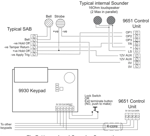 Fig 7. Keypad and Sounder Connections 
