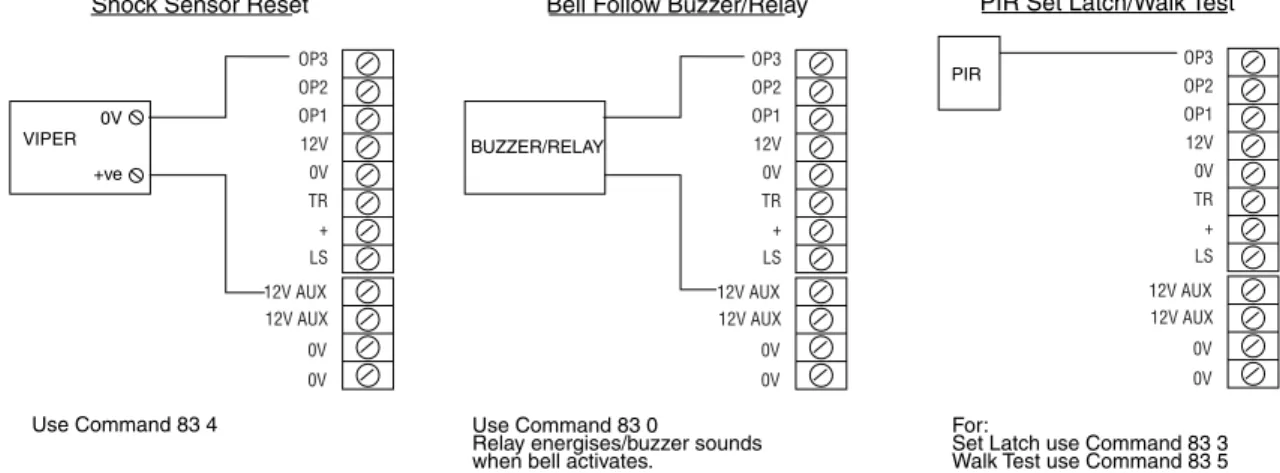 Figure 11. Wiring Examples for Programmable Output OP3 