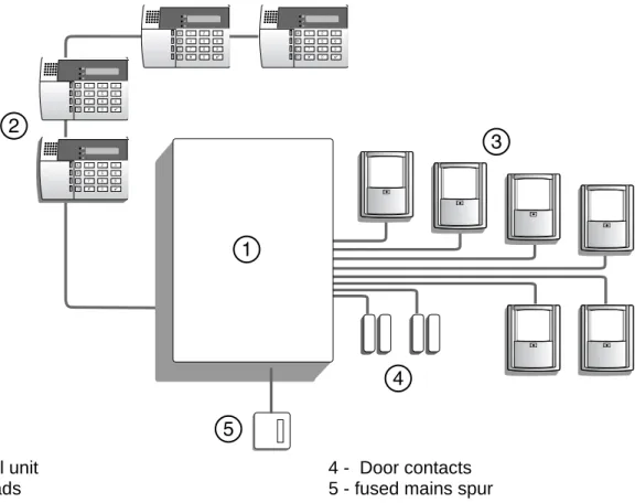 Figure 1. 9651 System Layout 