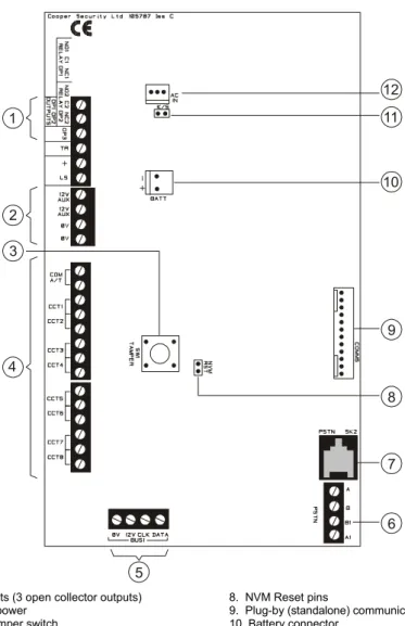Figure 3 shows the layout of the PCB used in the control unit. 