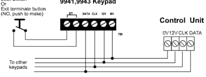 Figure 7 shows the connections for keypads. Use the "ET" connector  terminals on the keypad PCB to connect an exit terminate button or lock  switch
