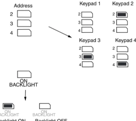 Figure 9. Keypad Addressing  