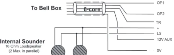 Figure 10. Sounder Connections 