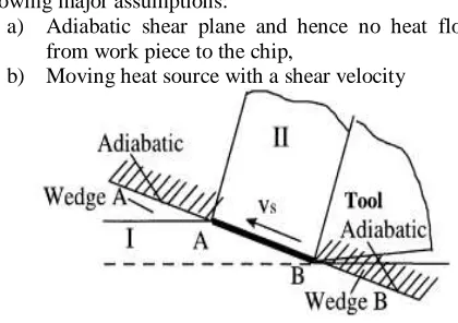 Fig. 2 Schematic diagram of Loewen and Shaw’s model [10]  