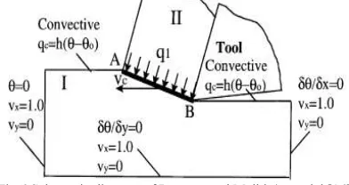 Fig. 5 Schematic diagram of Dutt and Brewer’s model [15]  