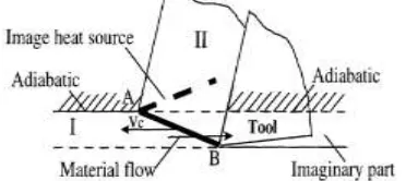 Fig.11 Schematic diagram of modified Hahn’s model for  thermal analysis of work [19] 