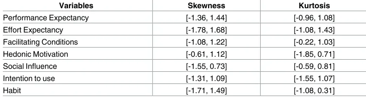 Table 1. Mahalanobis distance.