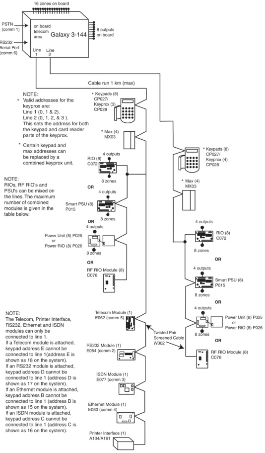 Figure 2-2. Galaxy 3-144 System Configuration
