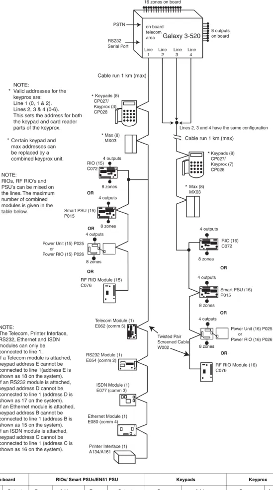 Figure 2-3. Galaxy 3-520 System Configuration