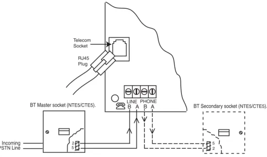 Figure 2-7. Connecting the Galaxy 3 Series to the PSTN