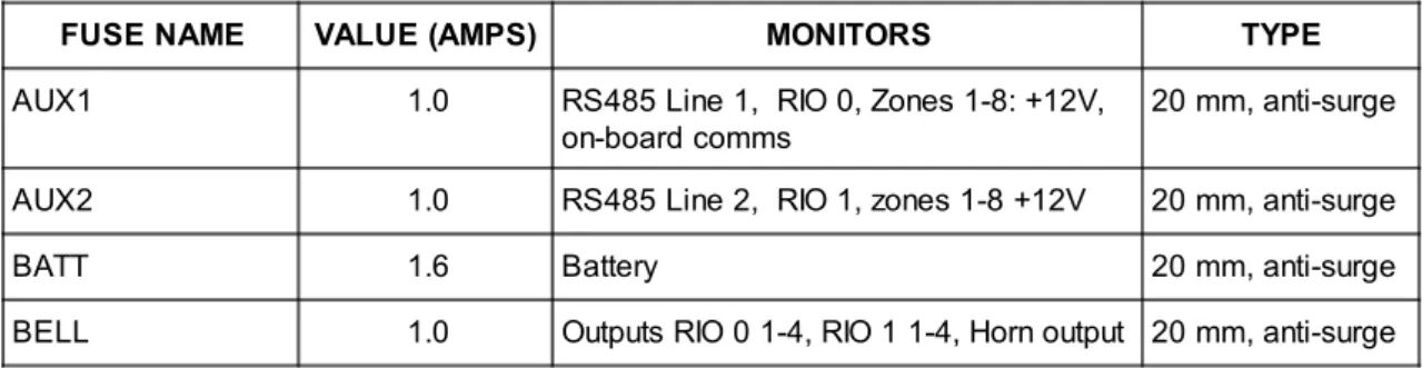 Table 2-3. Battery/Control Panel connections