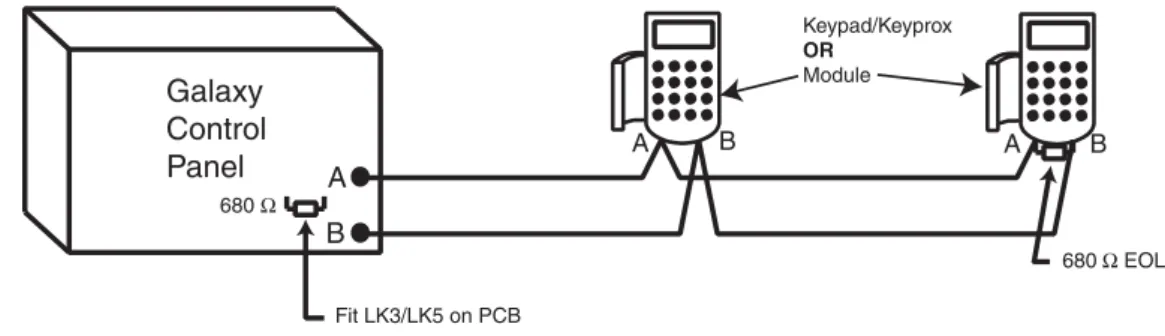 Figure 2-8. Daisy Chain Configuration