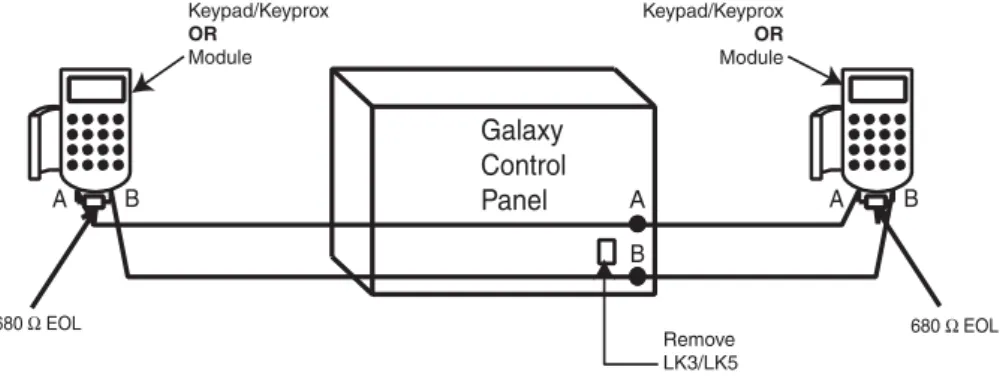 Figure 2-9. Twin AB Line Daisy-Chain configuration