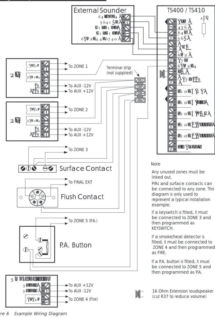 Figure 6 Example Wiring Diagram