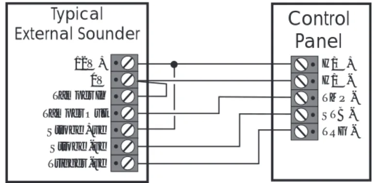 Figure 8 External Sounder Connections