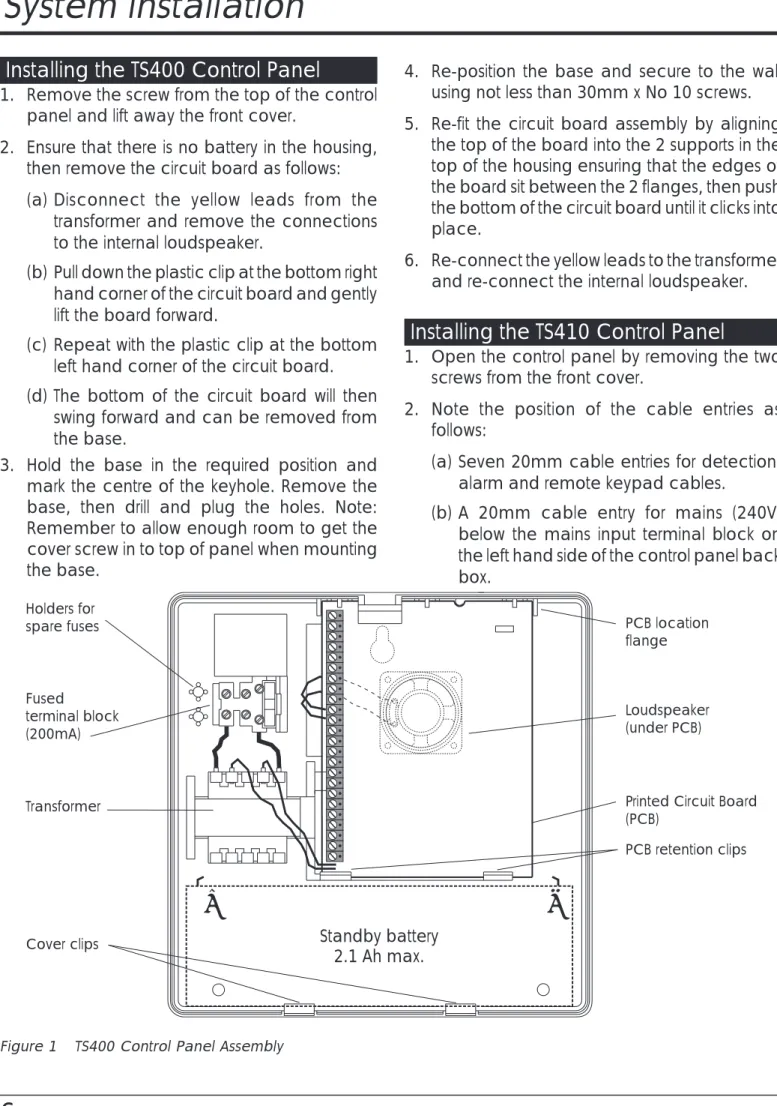 Figure 1 TS400 Control Panel Assembly