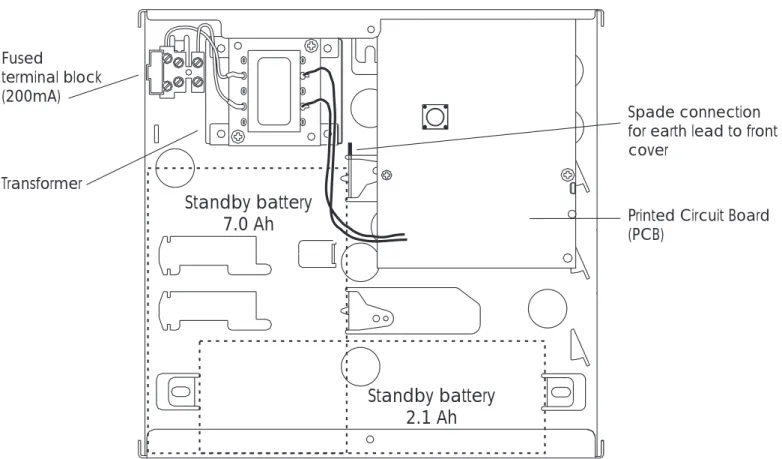 Figure 2 TS410 Control Panel Assembly