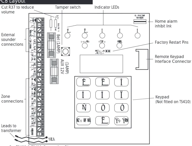 Figure 3 TS400 &amp; TS410 Connection Diagram