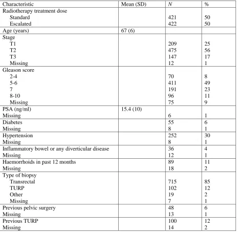 Table 1. Medical Research Council RT01 study: patient baseline characteristics (N = 843) 